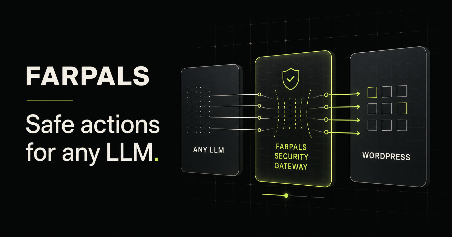 Farpals — Safe actions for any LLM. Any LLM connects through the Farpals security gateway to WordPress.